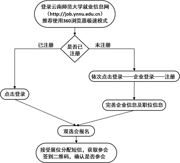 1769425016415355.png 双选会图.png